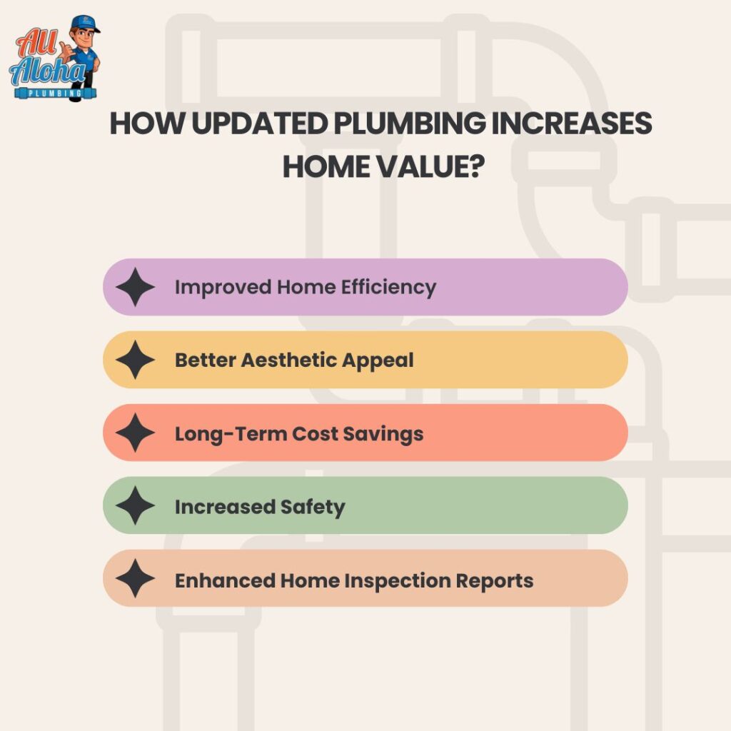 Does new plumbing increase Home Value